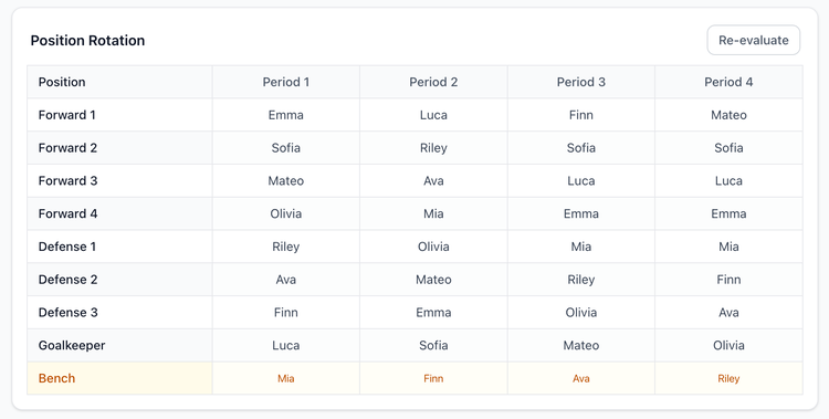 Screenshot: Soccer position rotation grid showing player assignments across game segments